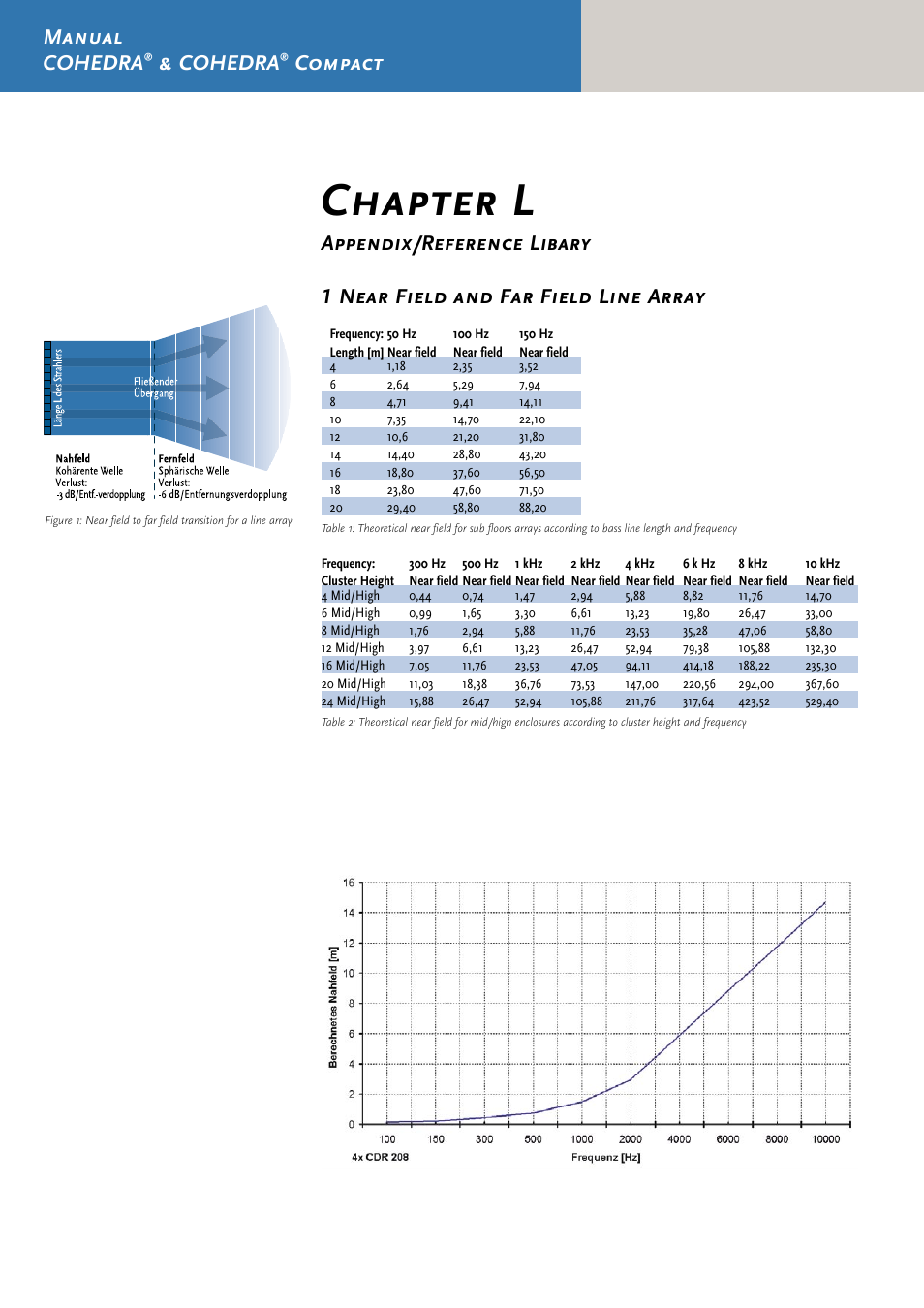 Chapter l, Manual cohedra, Cohedra | Compact, 1 near field and far field line array, Appendix/reference libary | HK Audio CDR 210 F User Manual | Page 100 / 105