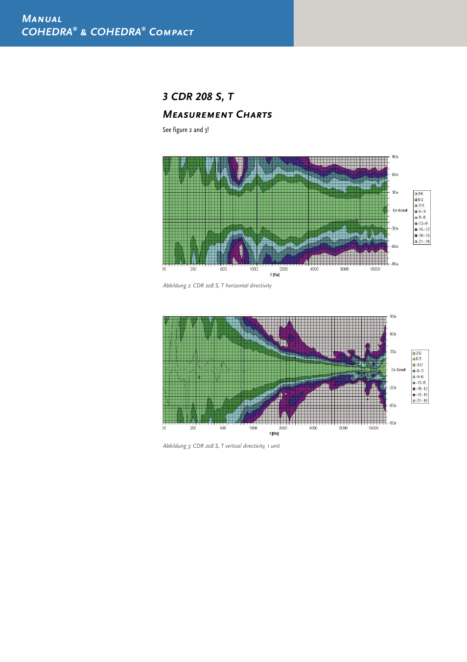 Manual cohedra, Cohedra, Compact 3 cdr 208 s, t measurement charts | HK Audio CDR 210 F User Manual | Page 104 / 105