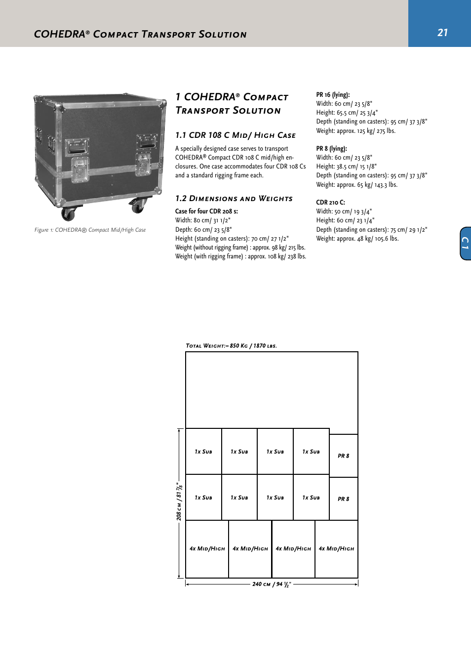 Cohedra, Compact transport solution 1 cohedra, Compact transport solution | HK Audio CDR 210 F User Manual | Page 21 / 105