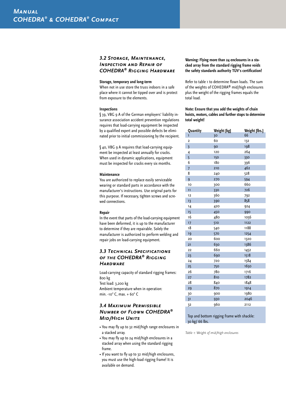 Manual cohedra, Cohedra, Compact | HK Audio CDR 210 F User Manual | Page 24 / 105