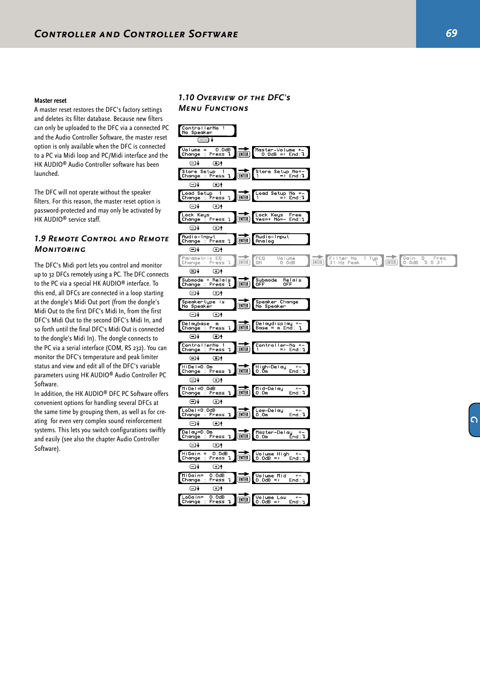 Controller and controller software | HK Audio CDR 210 F User Manual | Page 69 / 105