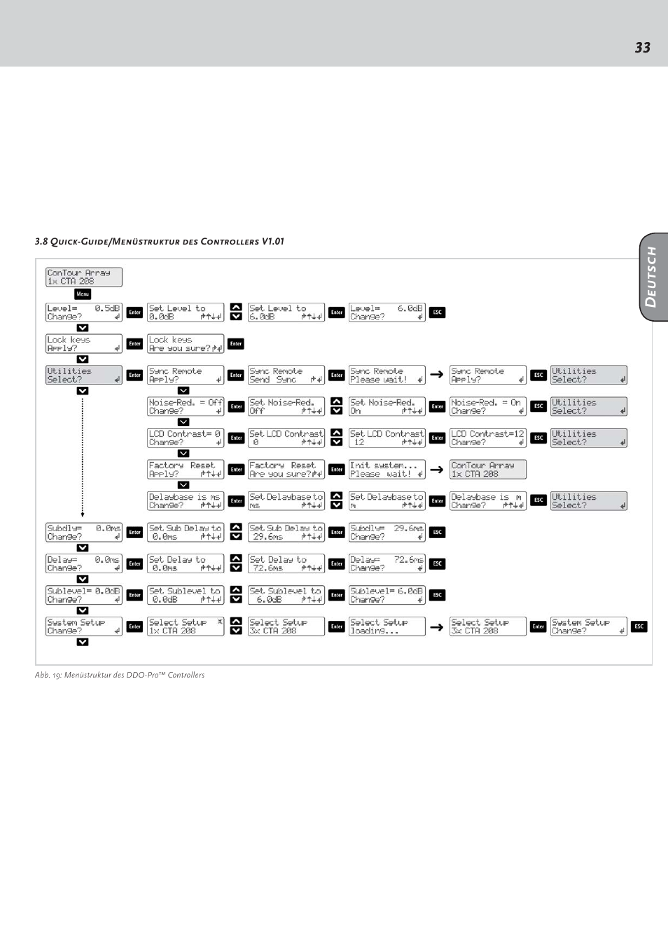 Deutsch | HK Audio CTA 208 Mid/High User Manual | Page 33 / 52
