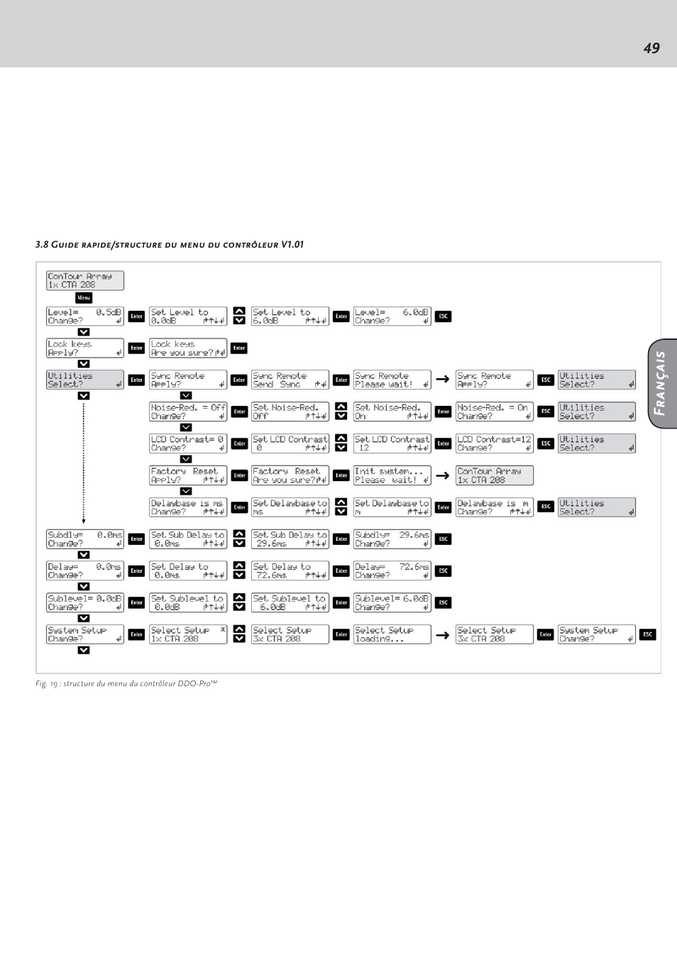 Français | HK Audio CTA 208 Mid/High User Manual | Page 49 / 52
