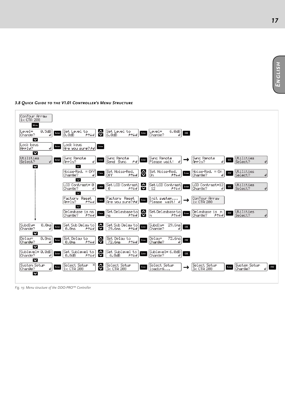 HK Audio CTA 118 Sub User Manual | Page 17 / 52