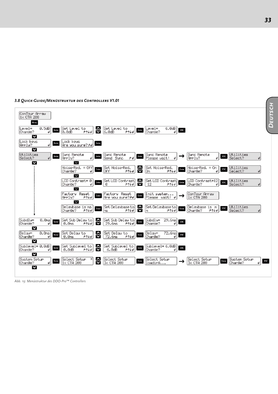 HK Audio CTA 118 Sub User Manual | Page 33 / 52