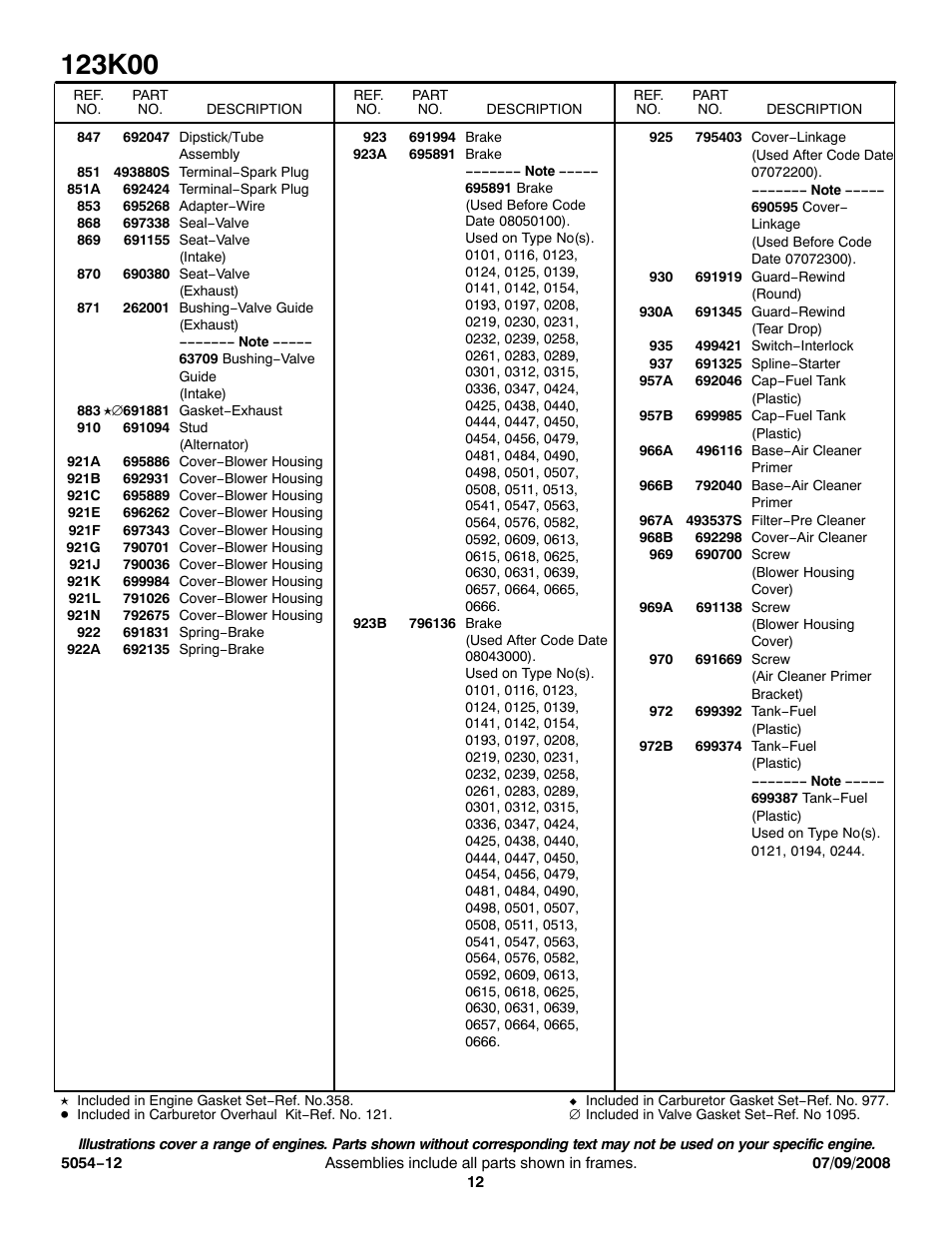 Briggs & Stratton MS5054 User Manual | Page 12 / 13