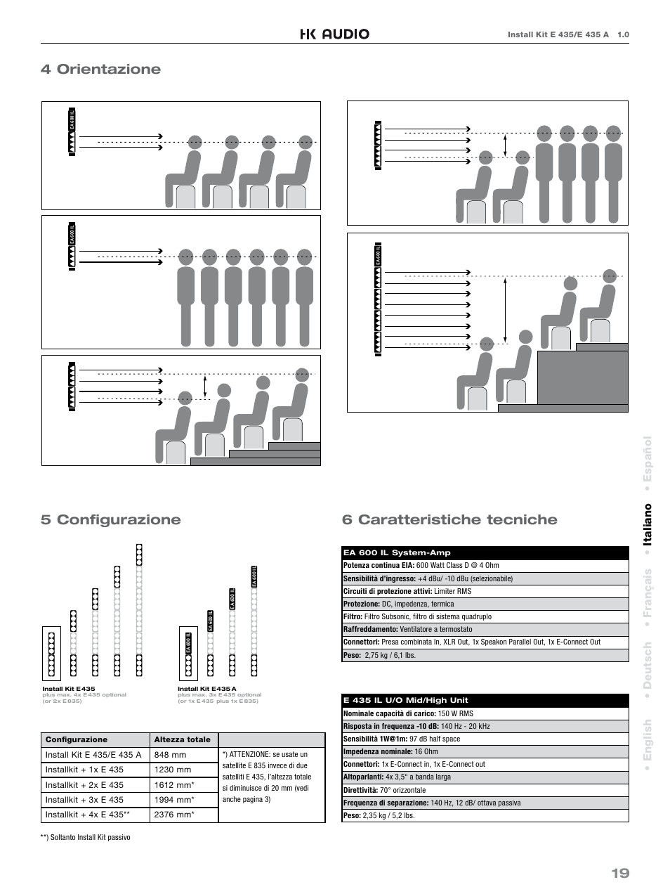 19 5 configurazione, 6 caratteristiche tecniche 4 orientazione, Español • english • deutsch • français • italiano | HK Audio E 435 INSTALL KIT User Manual | Page 19 / 24