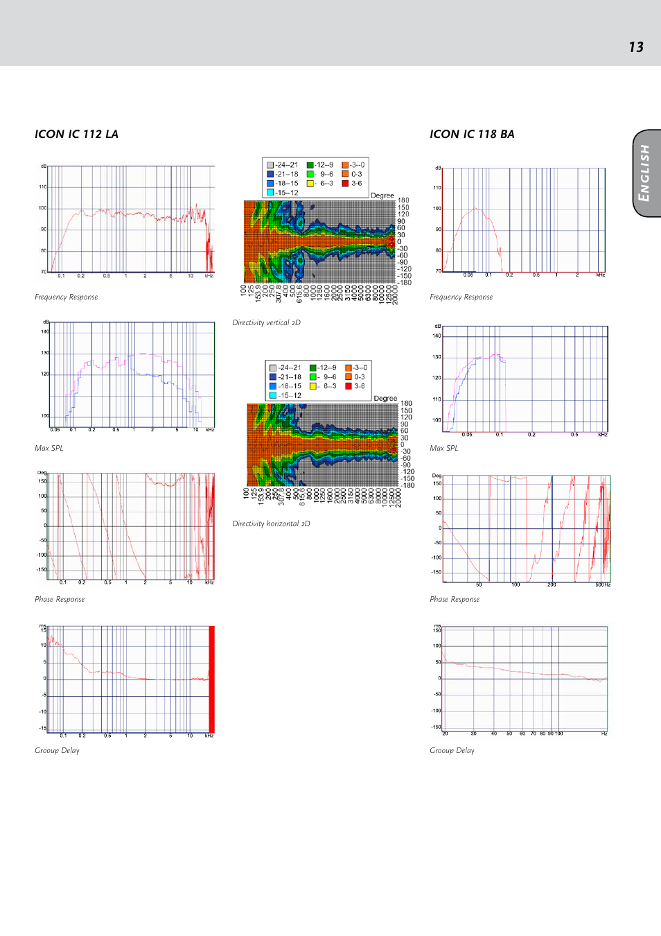 En g li sh | HK Audio IC 118 BA User Manual | Page 13 / 34