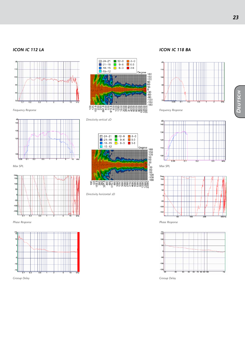 Deu ts ch | HK Audio IC 118 BA User Manual | Page 23 / 34