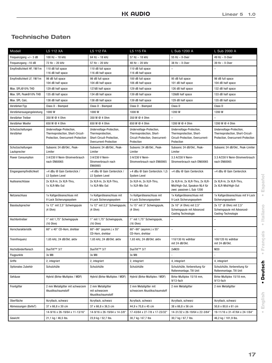 Technische daten, English • deutsch • français • italiano • español, Linear 5 1.0 | HK Audio L5 115 FA User Manual | Page 17 / 48