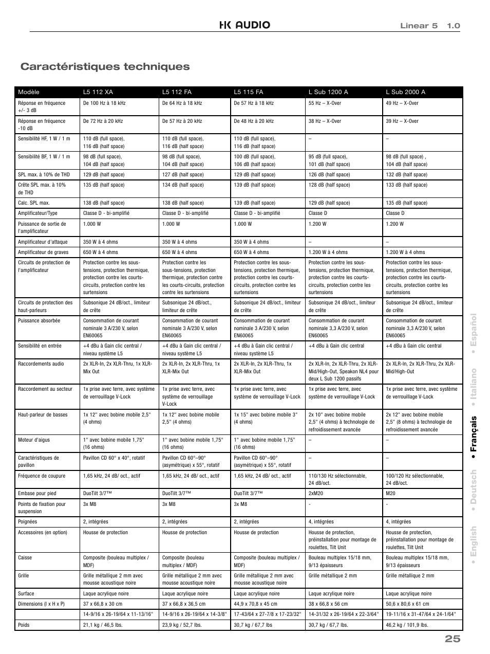 Caractéristiques techniques, English • deutsch • français • italiano • español, Linear 5 1.0 | HK Audio L5 115 FA User Manual | Page 25 / 48