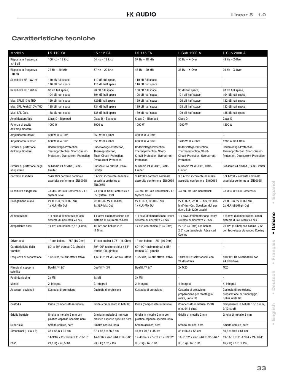 Caratteristiche tecniche, English • deutsch • français • italiano • español, Linear 5 1.0 | HK Audio L5 115 FA User Manual | Page 33 / 48