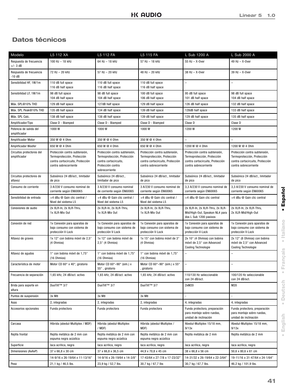 Datos técnicos, English • deutsch • français • italiano • español, Linear 5 1.0 | HK Audio L5 115 FA User Manual | Page 41 / 48