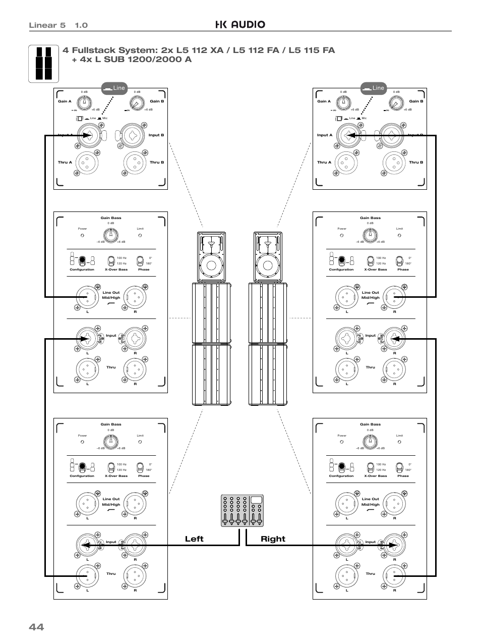 Left right, Linear 5 1.0, Line | HK Audio L5 115 FA User Manual | Page 44 / 48