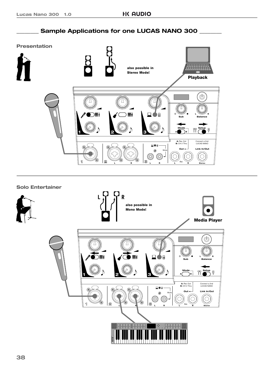 Sample applications for one lucas nano 300, Presentation solo entertainer, Playback | Media player | HK Audio LUCAS NANO 300 User Manual | Page 38 / 44