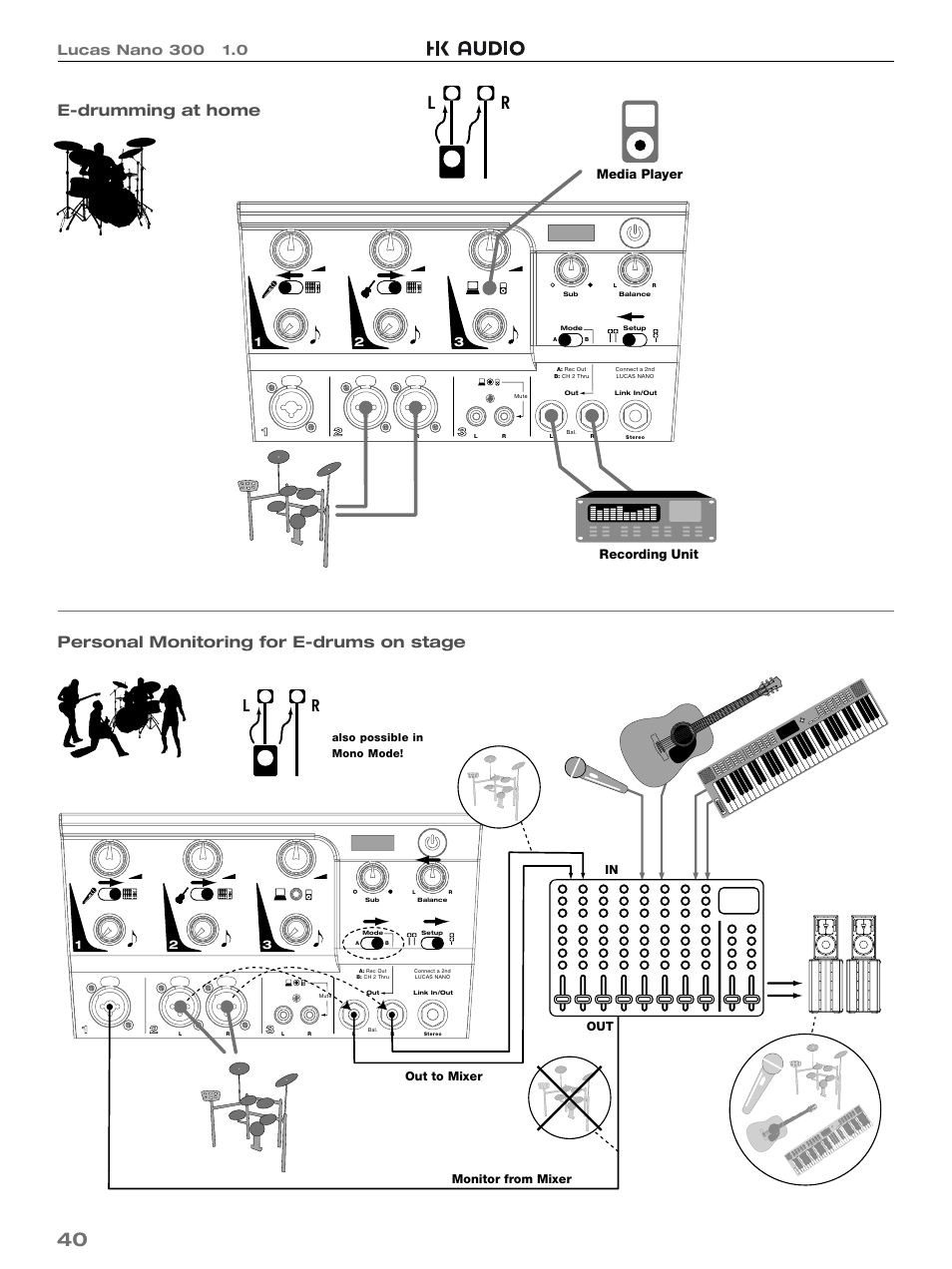 Personal monitoring for e-drums on stage, E-drumming at home, Media player recording unit | Out to mixer monitor from mixer in out | HK Audio LUCAS NANO 300 User Manual | Page 40 / 44