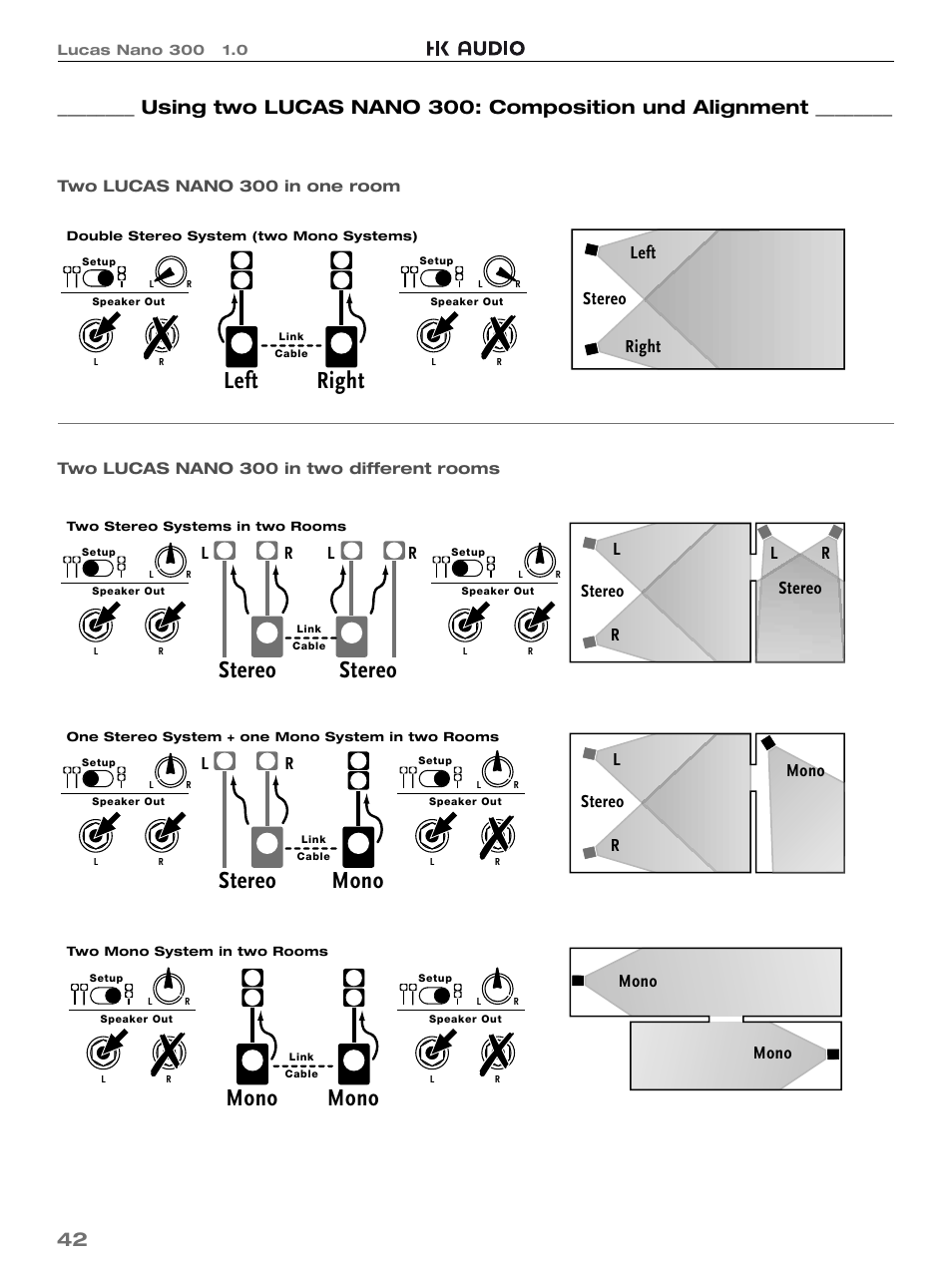 Mono stereo, Mono, Stereo | Left right, Stereo l r mono mono mono, Stereo left right | HK Audio LUCAS NANO 300 User Manual | Page 42 / 44