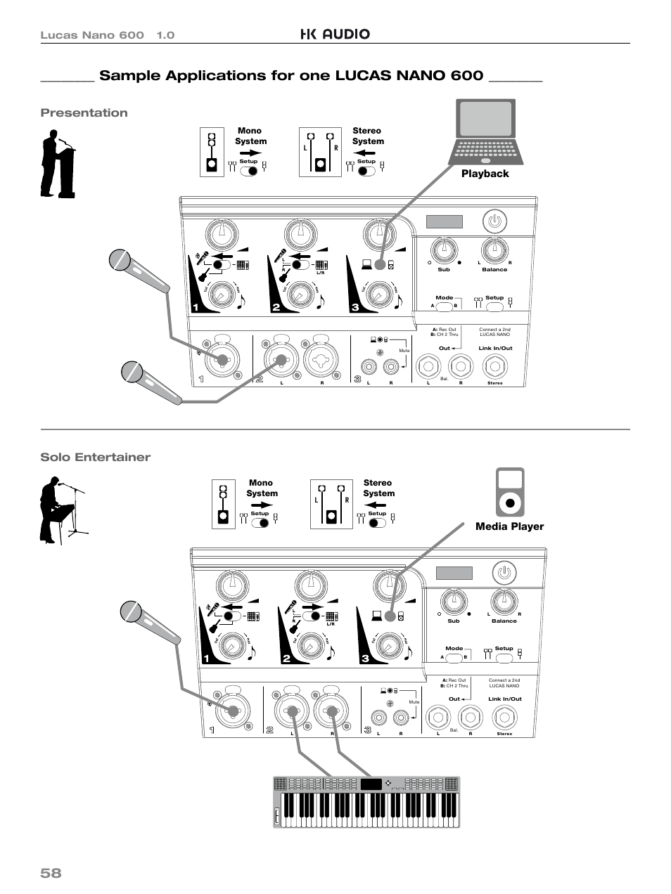 Sample applications for one lucas nano 600, Presentation solo entertainer, Playback | Media player | HK Audio LUCAS NANO 600 User Manual | Page 58 / 64