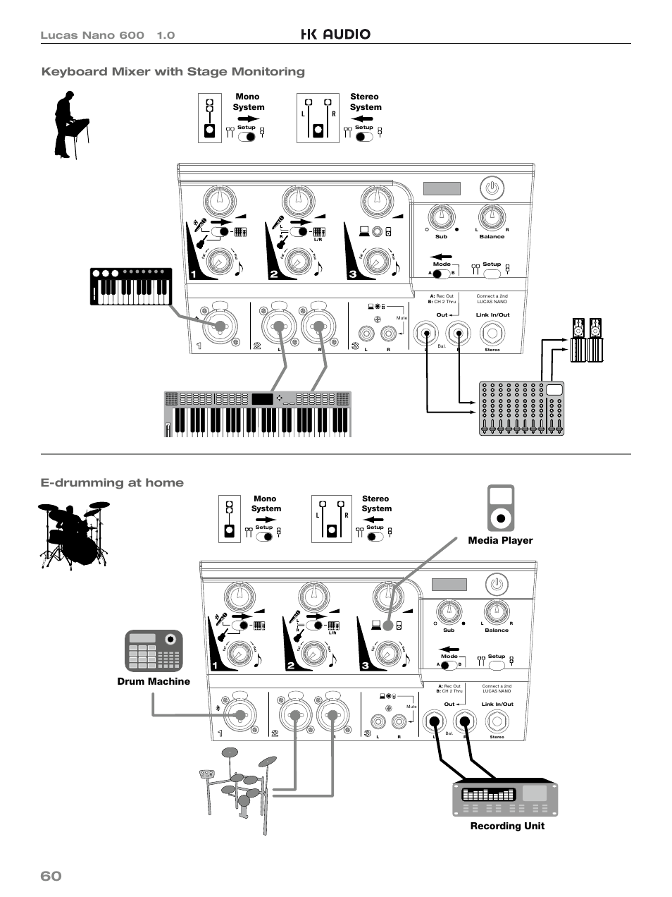 E-drumming at home, Keyboard mixer with stage monitoring, Media player recording unit | Drum machine, Mono system stereo system | HK Audio LUCAS NANO 600 User Manual | Page 60 / 64