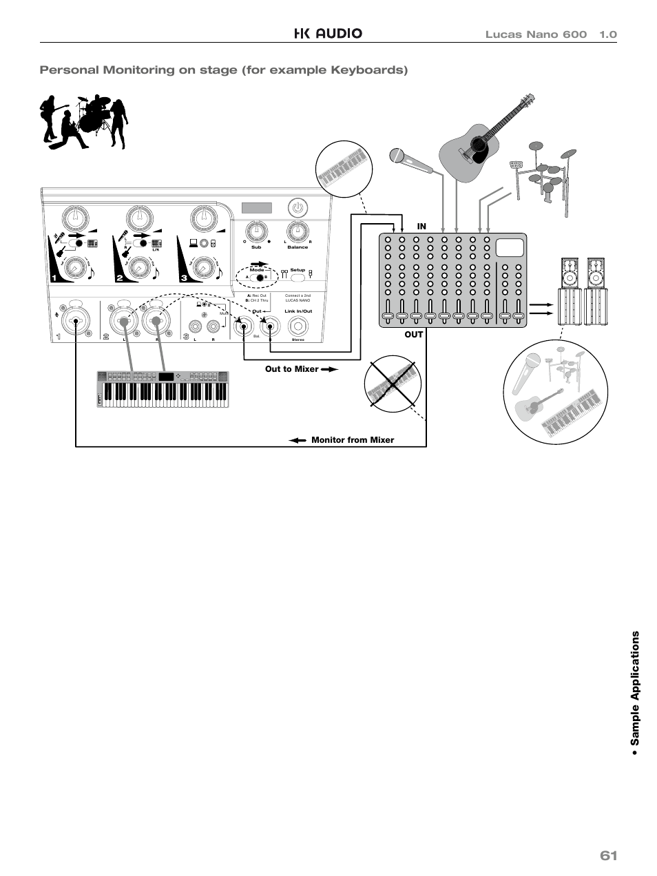 Out to mixer monitor from mixer in out | HK Audio LUCAS NANO 600 User Manual | Page 61 / 64