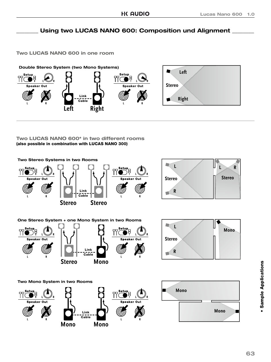 Mono, Stereo, Stereo mono mono | Left right | HK Audio LUCAS NANO 600 User Manual | Page 63 / 64