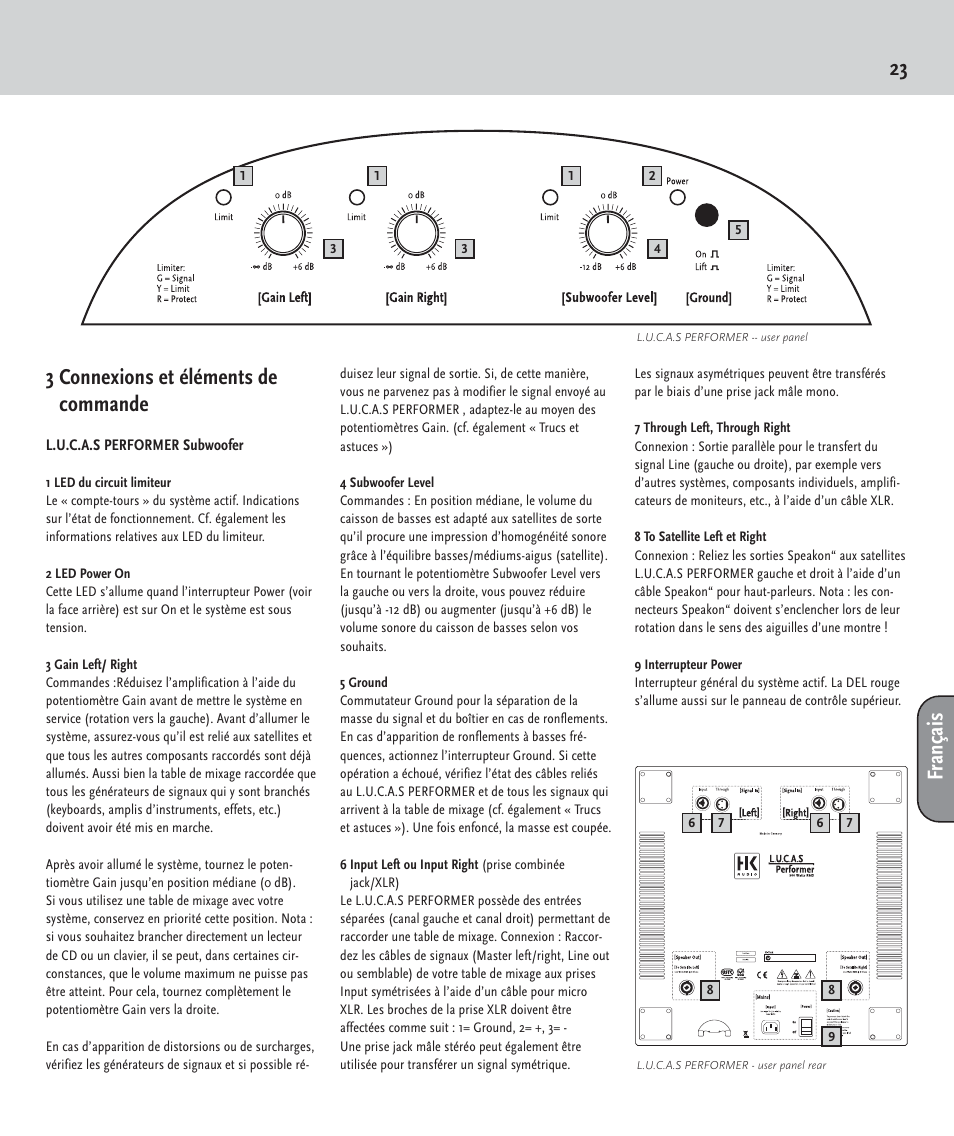 23 3 connexions et éléments de commande, Français | HK Audio LUCAS PERFORMER User Manual | Page 23 / 36