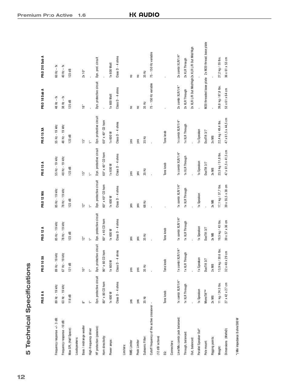 12 5 t echnical specifications, Premium pr:o active 1.6 | HK Audio PR:O 18 SUB A User Manual | Page 12 / 40