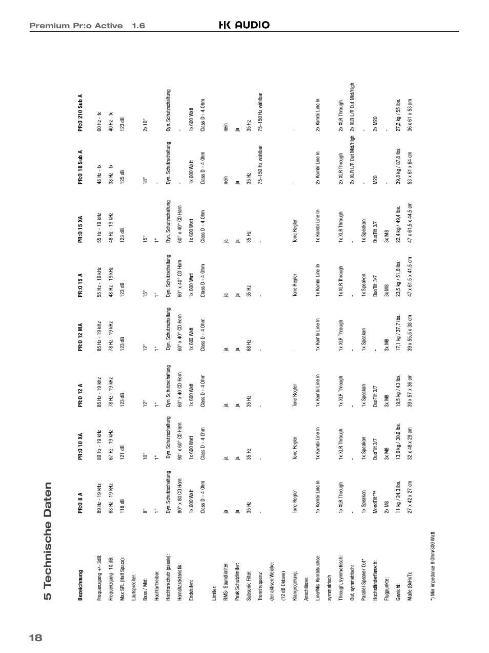 18 5 t echnische daten, Premium pr:o active 1.6 | HK Audio PR:O 18 SUB A User Manual | Page 18 / 40