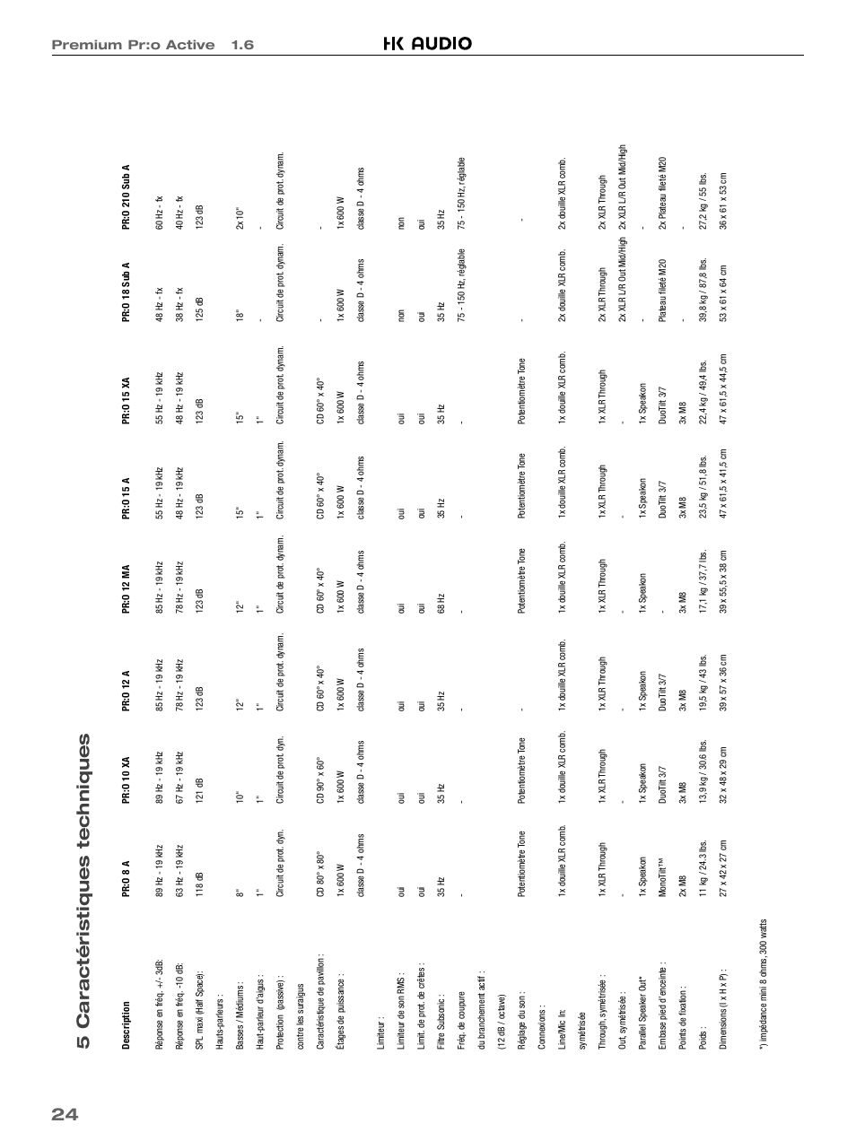 24 5 caractéristiques techniques, Premium pr:o active 1.6 | HK Audio PR:O 18 SUB A User Manual | Page 24 / 40