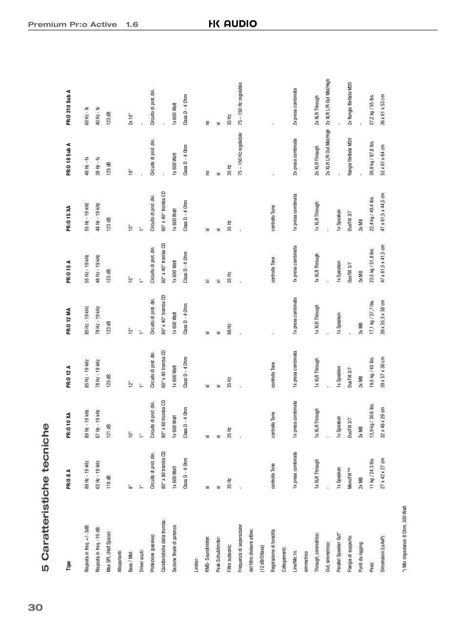 30 5 caratteristiche tecniche, Premium pr:o active 1.6 | HK Audio PR:O 18 SUB A User Manual | Page 30 / 40