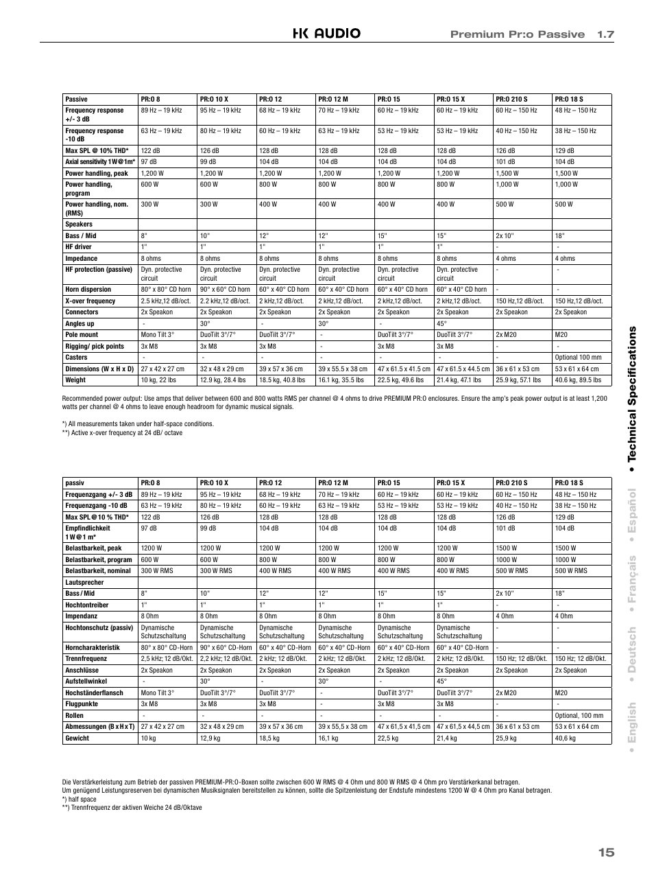 HK Audio PR:O 18 SUB User Manual | Page 15 / 16