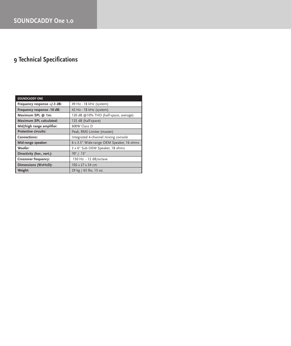 Soundcaddy one 1.0 9 technical specifications | HK Audio SOUNDCADDY ONE User Manual | Page 12 / 24