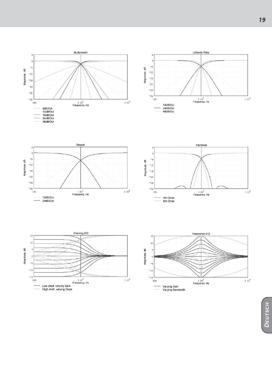 HK Audio DSM 2060 User Manual | Page 19 / 24