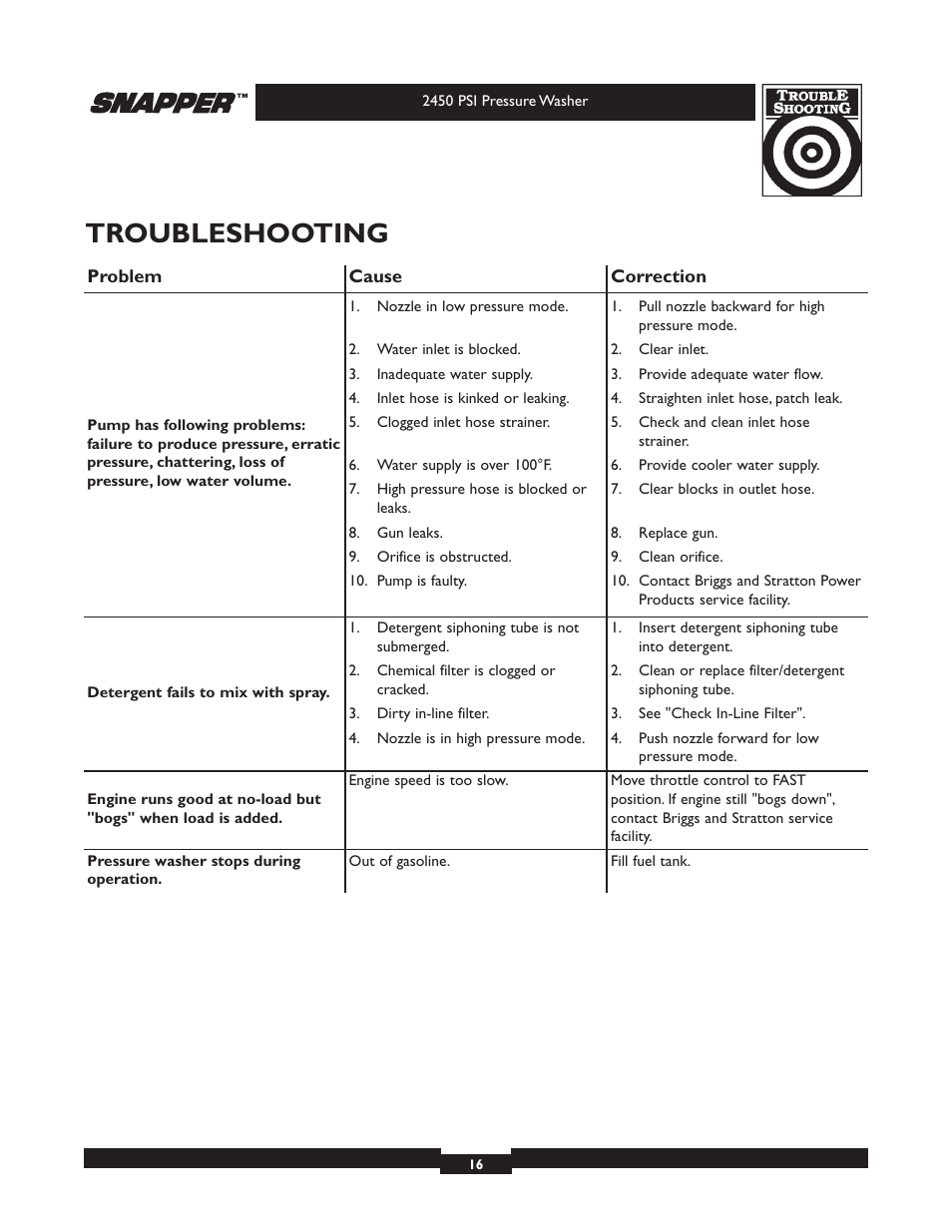 Troubleshooting | Briggs & Stratton 2450 PSI User Manual | Page 16 / 36