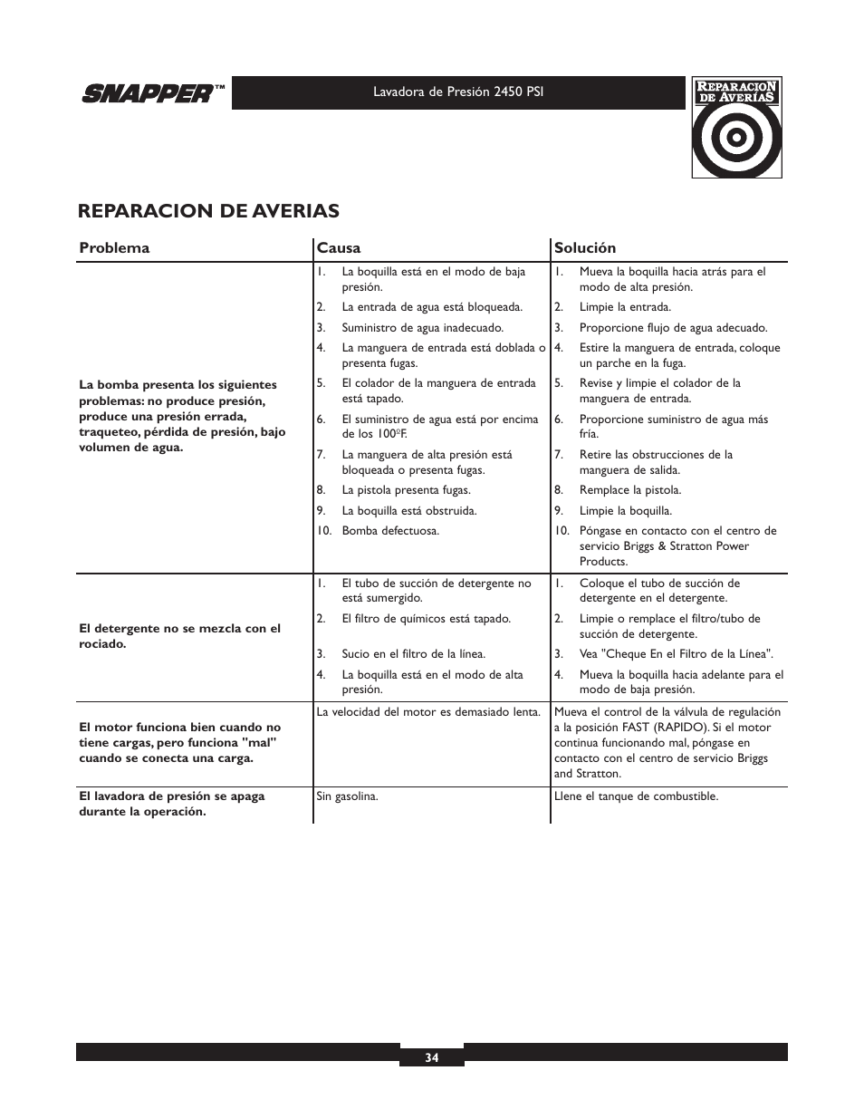 Reparacion de averias | Briggs & Stratton 2450 PSI User Manual | Page 34 / 36