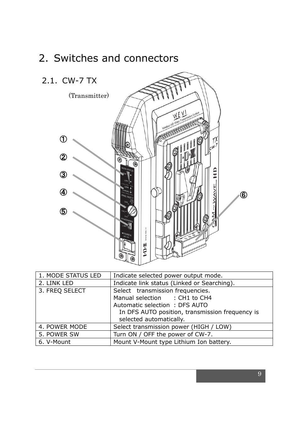 Switches and connectors, Cw-7 tx | IDX CW-7 User Manual | Page 11 / 29