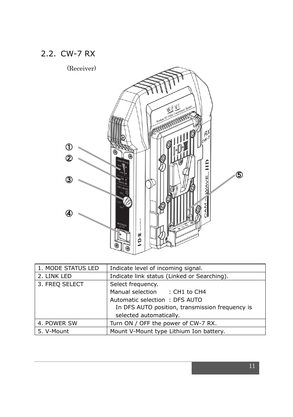 Cw-7 rx | IDX CW-7 User Manual | Page 13 / 29