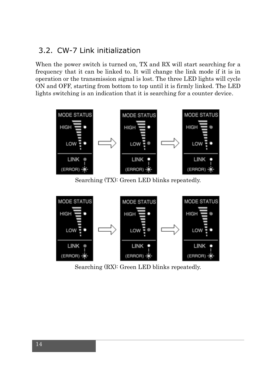 Cw-7 link initialization | IDX CW-7 User Manual | Page 16 / 29