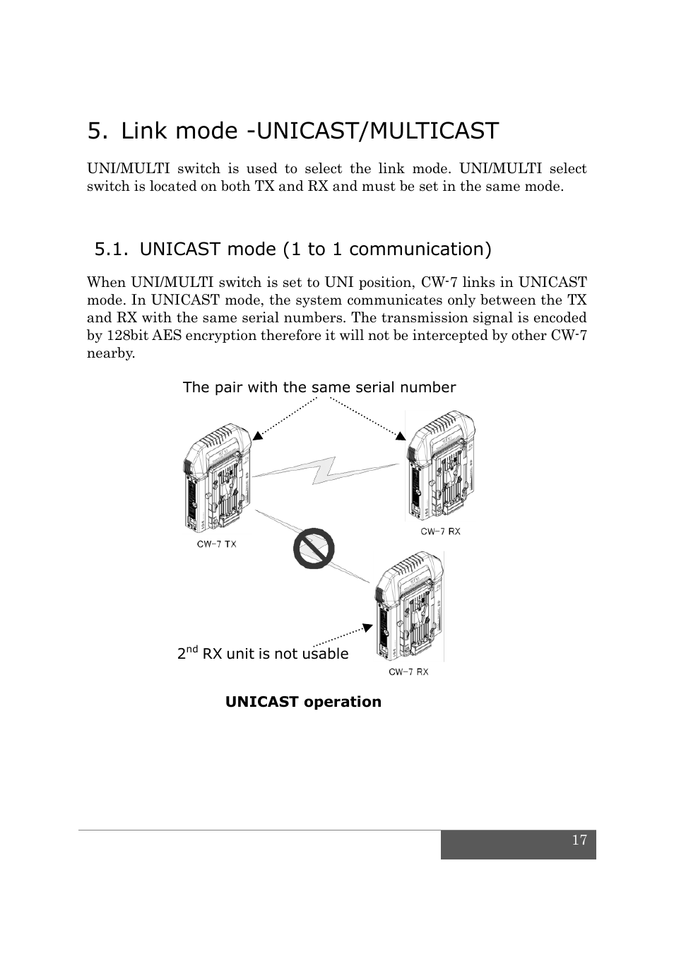 Link mode -unicast/multicast, Unicast mode (1 to 1 communication) | IDX CW-7 User Manual | Page 19 / 29