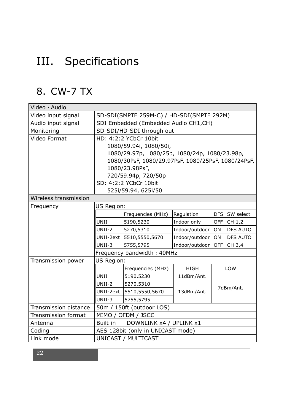 Specifications, Cw-7 tx, Iii. specifications | IDX CW-7 User Manual | Page 24 / 29