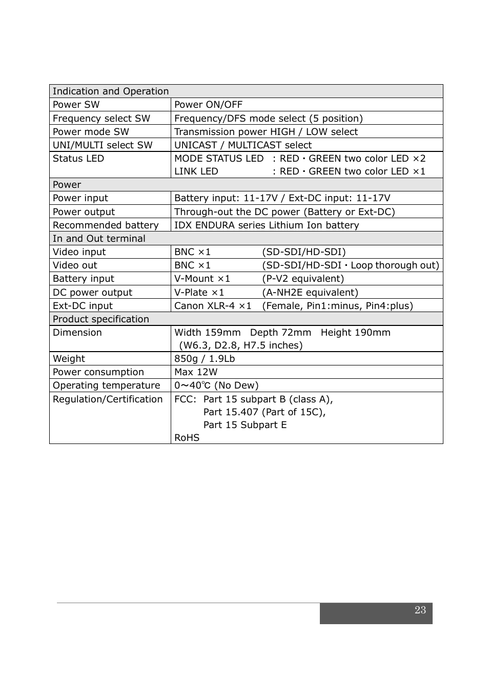 IDX CW-7 User Manual | Page 25 / 29
