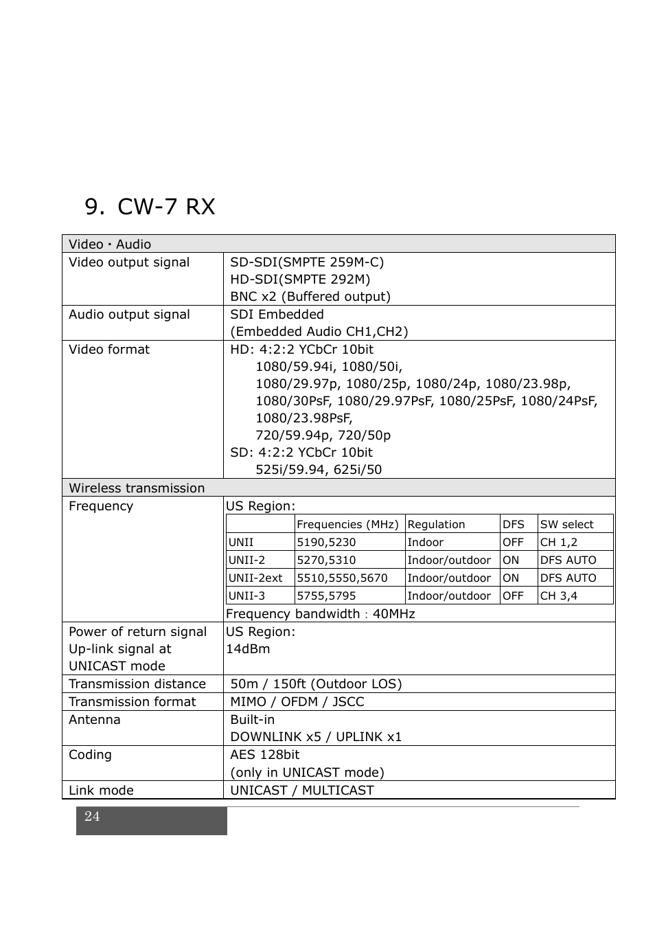 Cw-7 rx | IDX CW-7 User Manual | Page 26 / 29