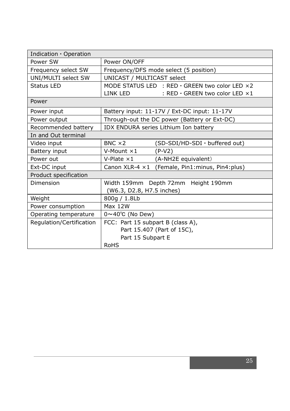 IDX CW-7 User Manual | Page 27 / 29