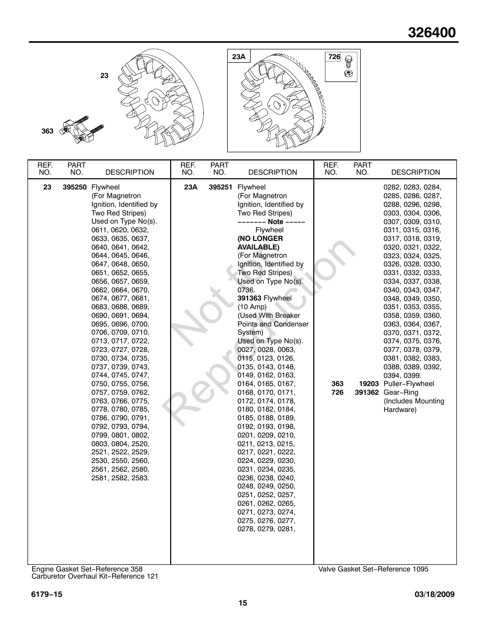Not for reproduction | Briggs & Stratton 326400 User Manual | Page 15 / 28