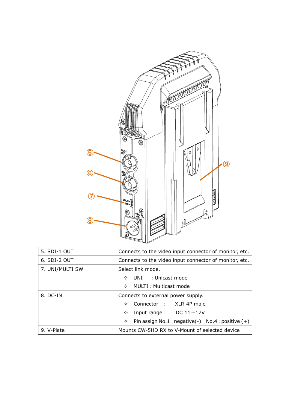 IDX CW-5HD User Manual | Page 10 / 23