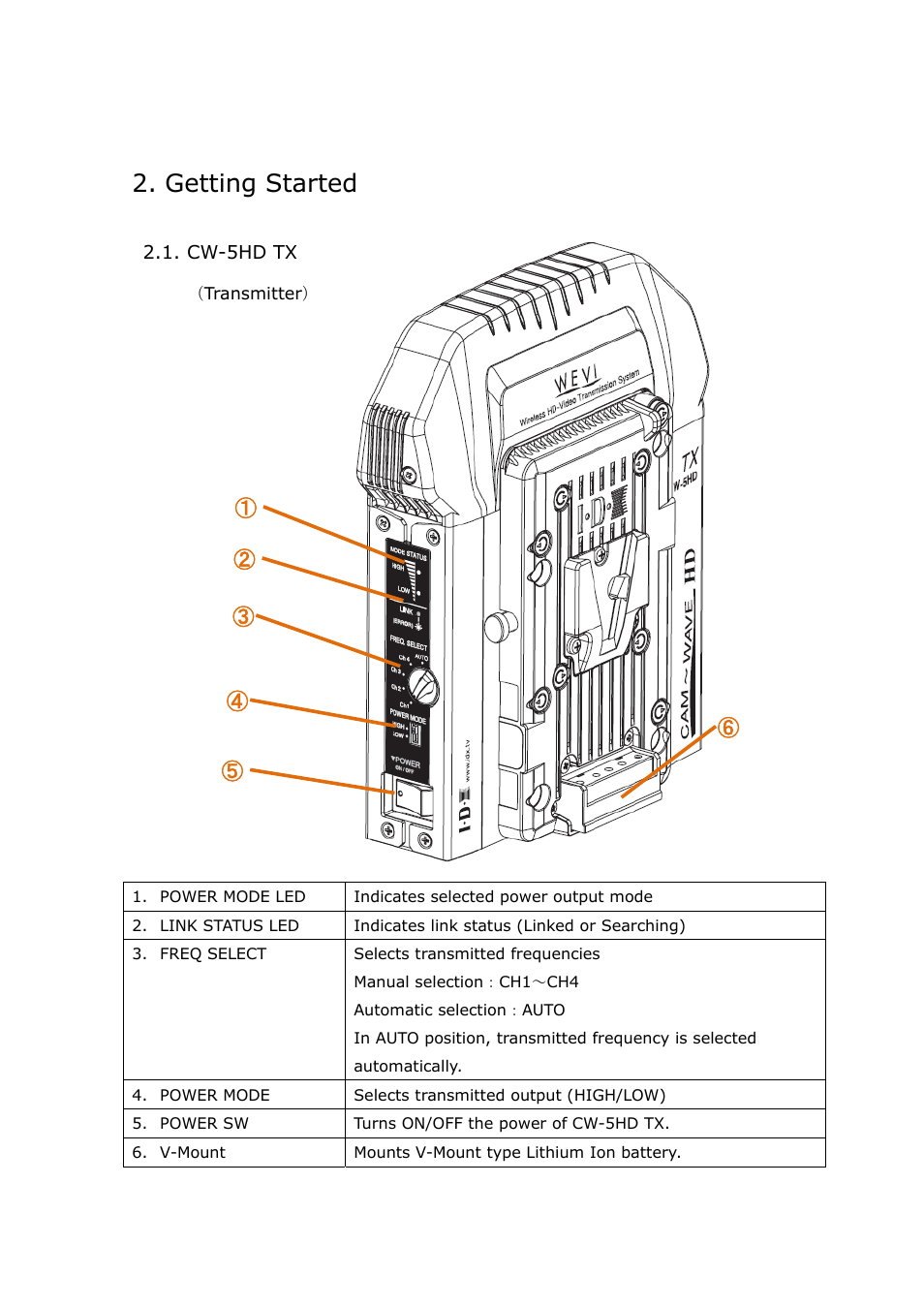 Getting started | IDX CW-5HD User Manual | Page 7 / 23