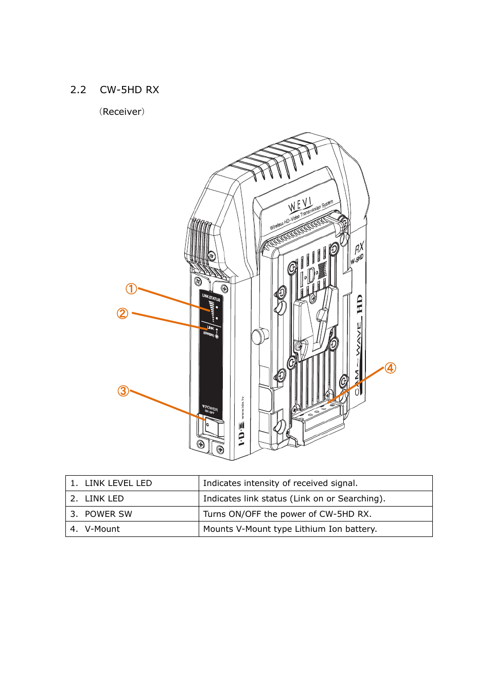 IDX CW-5HD User Manual | Page 9 / 23