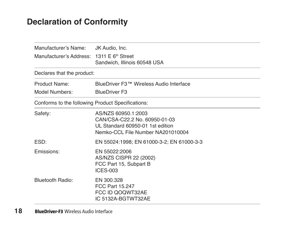 Declaration of conformity | JK Audio BlueDriver-F3 User Manual | Page 22 / 24