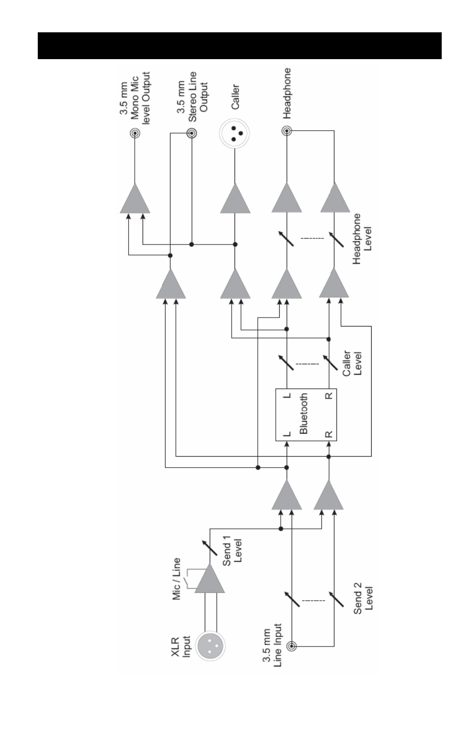 Operation (continued) block diagram | JK Audio BlueKeeper User Manual | Page 21 / 24