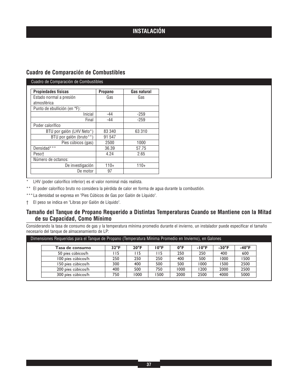 Instalación, Cuadro de comparación de combustibles | Briggs & Stratton 40204 User Manual | Page 37 / 56